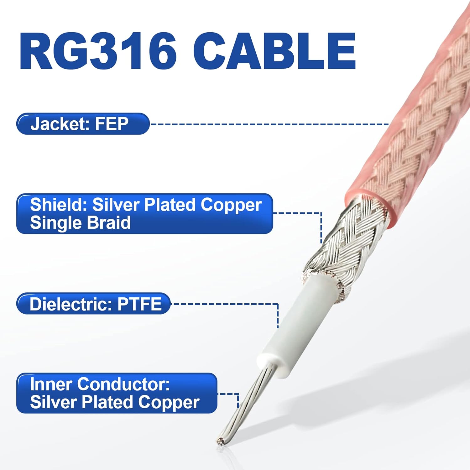 Eightwood RG316 RF Coaxial Coax Cable 50 feet
