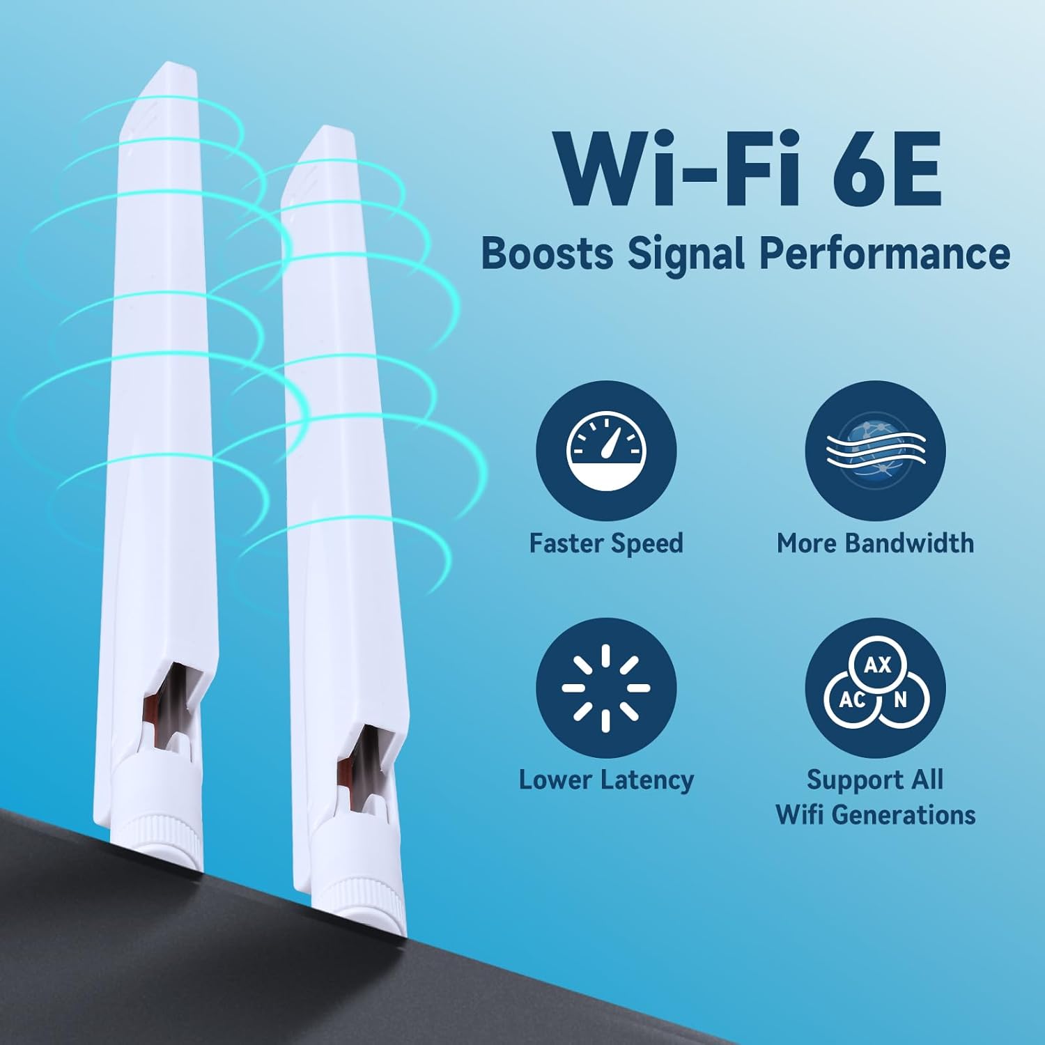 Eightwood Tri-Band WiFi 6E Antenna 2.4GHz 5GHz 6GHz RP-SMA Male Antenna White (2-Pack) for WiFi Router Security Camera DVR Recorder Surveillance Monitor