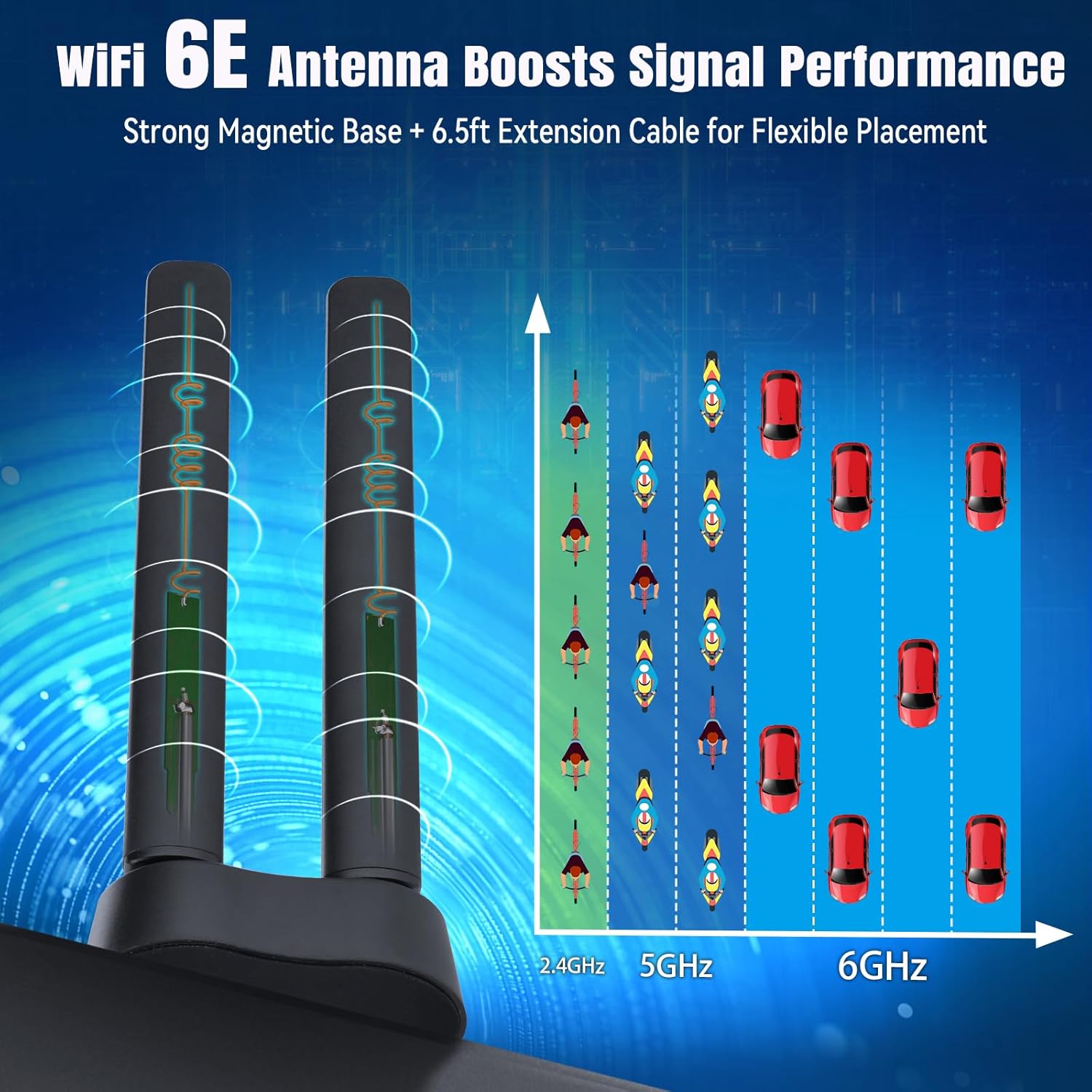 Eightwood WiFi 6E PCIe Card for Desktop PC, AX210 Tri-Band WiFi Wireless Adapter with Magnetic WiFi 6E Antenna, Bluetooth 5.3, OFDMA & MU-MIMO, Ultra-Low Latency, WPA3, Low-Profile Bracket, 802.11ax