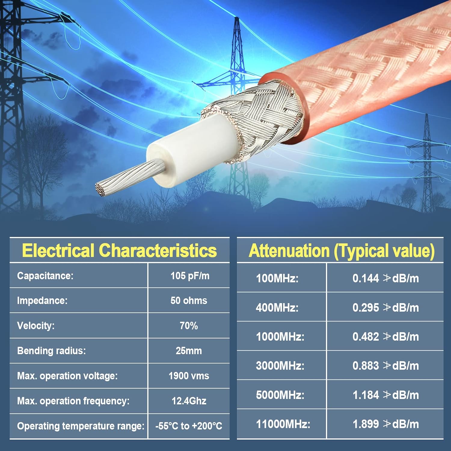 Eightwood RG400 RF Coax Cable M17/128 Double Shield Coaxial Cable 40 feet