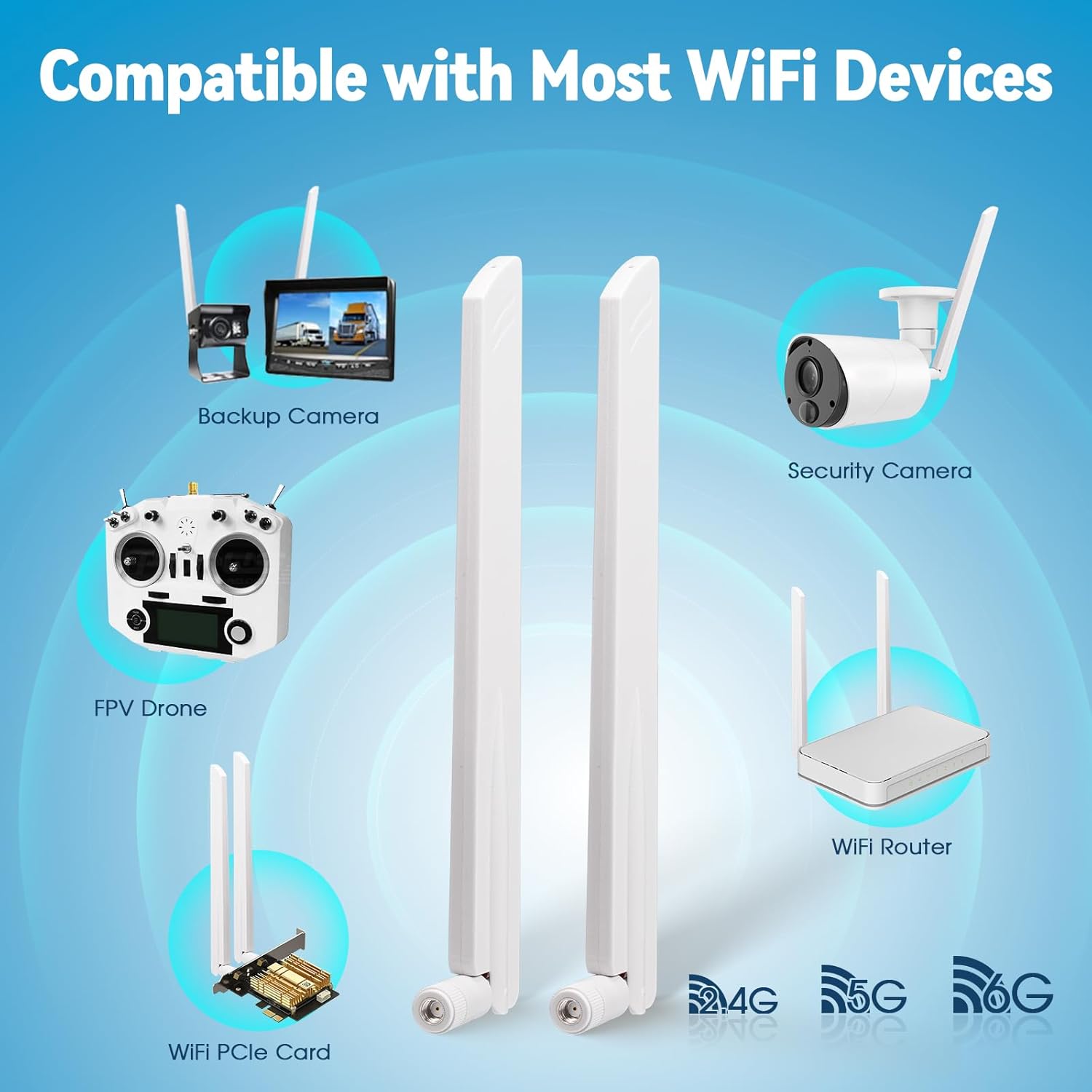 Eightwood Tri-Band WiFi 6E Antenna 2.4GHz 5GHz 6GHz RP-SMA Male Antenna White (2-Pack) for WiFi Router Security Camera DVR Recorder Surveillance Monitor