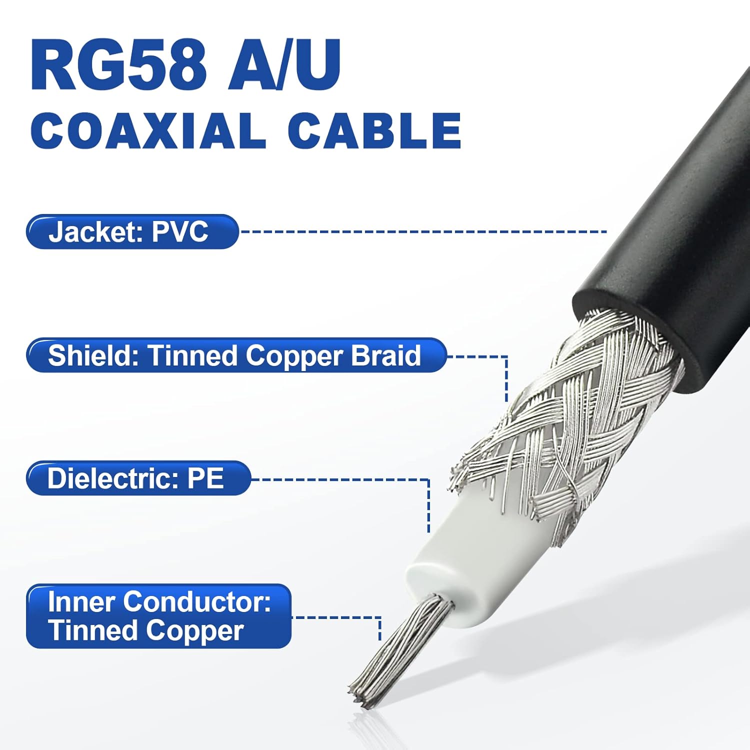 Eightwood BNC Male to Male Right Angle Cable RG58 Coax 3 Feet for CB Radio, Ham & Amateur Radio, Radio Scanners, Mobile Transceiver