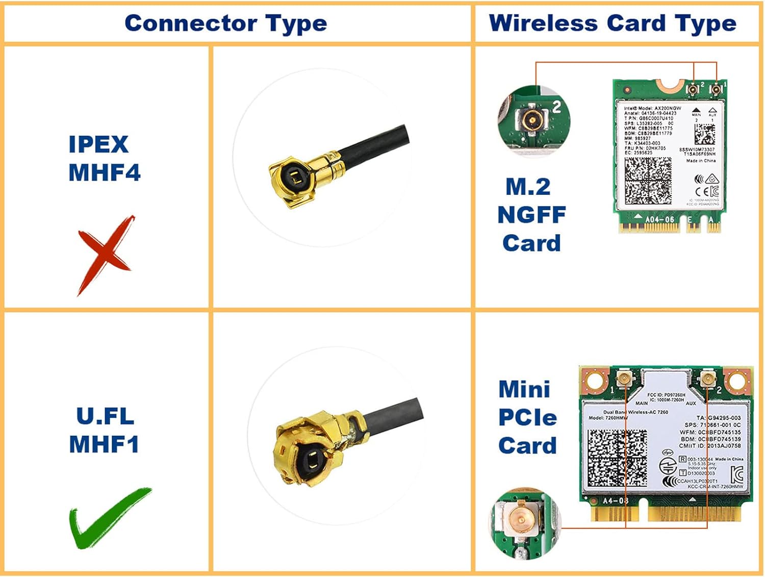 Eightwood WiFi 6 6E Antenna Tri-Band 2.4GHz 5GHz 6GHz + 20cm/7.8in U.FL IPX IPEX to PR-SMA Cable + Computer Slot Bracket for Mini PCI-E WiFi Network Card PC Desktop Computer