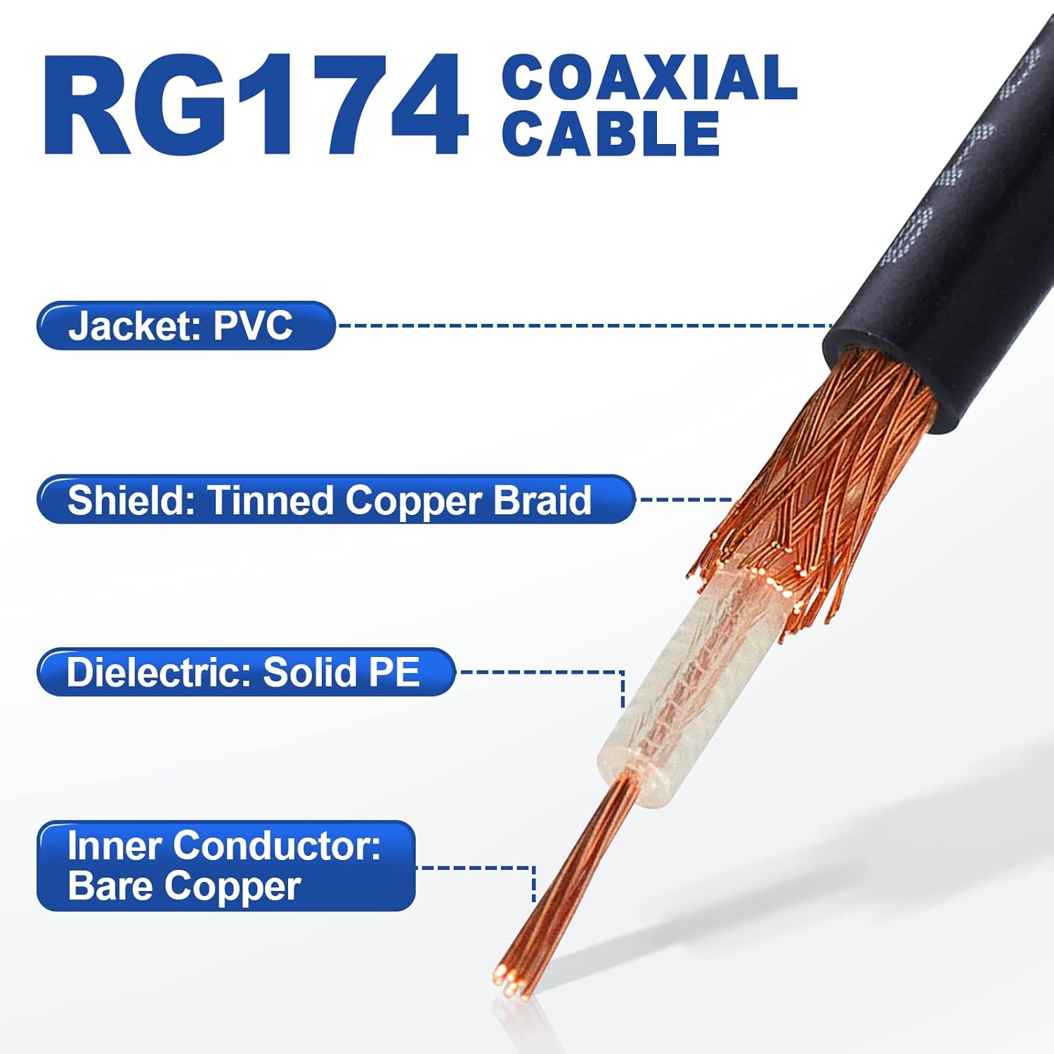 Eightwood RF RG174 Coax Coaxial Cable 50 feet