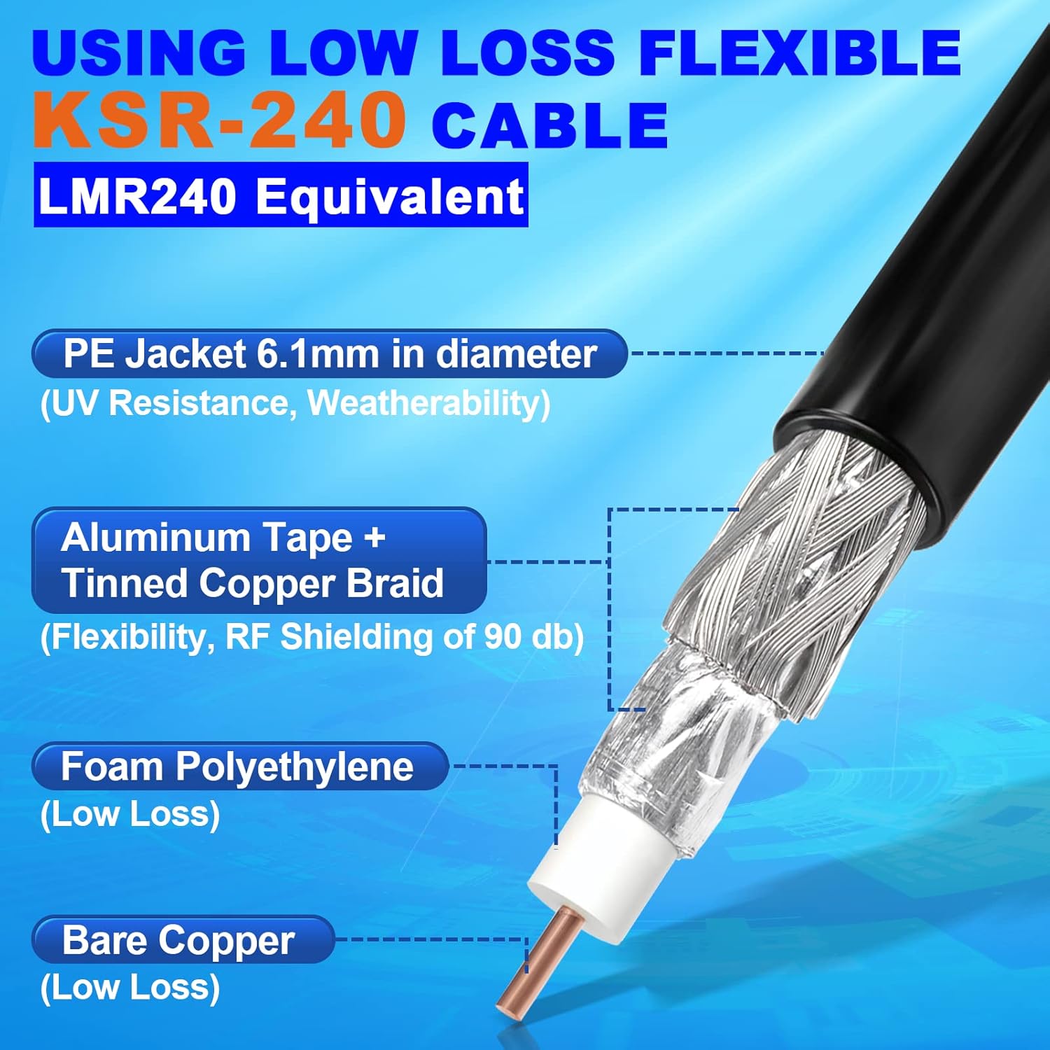 Eightwood WiFi Antenna Extension Cable 20ft N Male to RP-SMA Male KSR240 Low Loss Cable for Outdoor Yagi WiFi Antenna,WiFi Router,Helium Hotspot Miner, Lora Antenna, Lightning Arrester