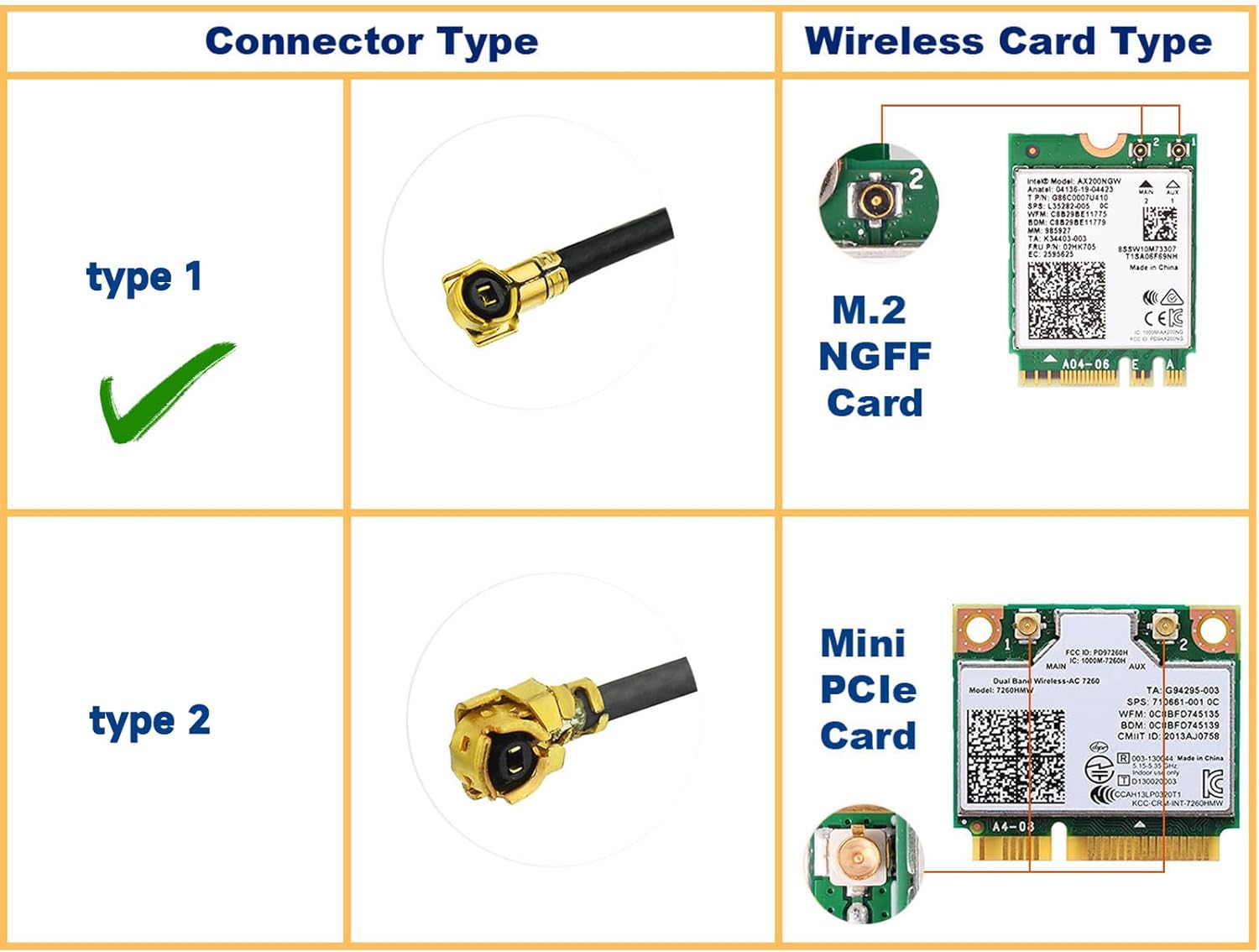 Eightwood WiFi 6 6E Antenna Tri-Band 2.4GHz 5GHz 6GHz + 10in PR-SMA Cable + Computer Slot Bracket for M.2 NGFF Intel Wireless Network Card