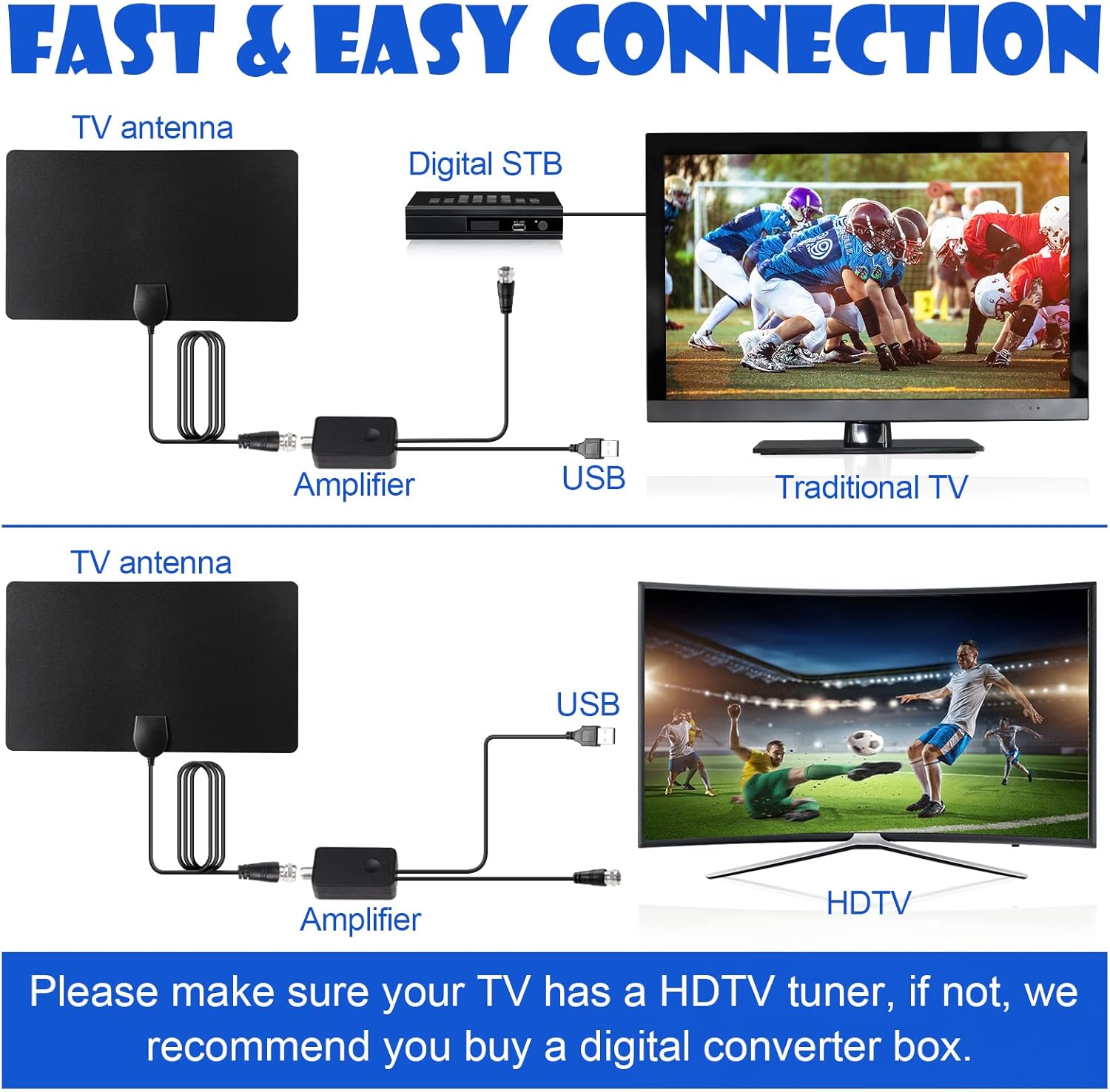 Eightwood Digital Amplified HD TV Antenna,Support 4K 1080p Fire TV Stick and All Older TV’s, Indoor HDTV Antennae for Local Channels, with Amplifier Signal Booster, 10ft Coax Cable, 150+ Miles Range