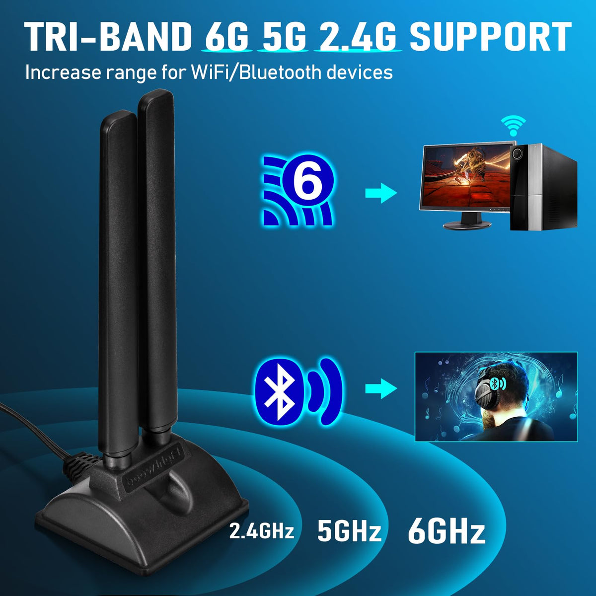 Eightwood WiFi 6E Antenna Tri-Band 2.4GHz 5GHz 6GHz RP-SMA Antenna Magnetic Base for Desktop PC Computer PCI-E 6E Bluetooth Card USB WiFi Adapter Wireless Router