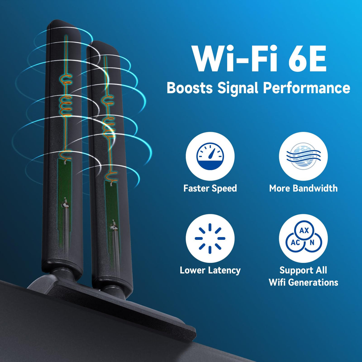 Eightwood WiFi 6E Antenna Tri-Band 2.4GHz 5GHz 6GHz RP-SMA Antenna Magnetic Base for Desktop PC Computer PCI-E 6E Bluetooth Card USB WiFi Adapter Wireless Router
