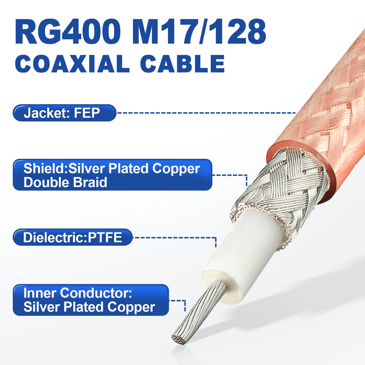 Eightwood BNC Male to N Male RG400 Low Loss Coax Cable 3.2 Feet | for UHF VHF Ham Radio,SDR, Radio Scanner,Spectrum Analyzer & Oscilloscope
