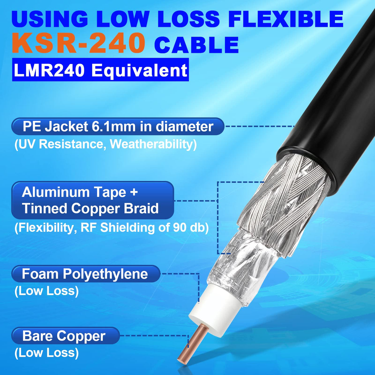 Eightwood N Male to RP-SMA Male KSR240 Low Loss Extension Cable 20ft | for Outdoor Yagi WiFi Antenna,WiFi Router,Helium Hotspot Miner, LoraWan Antenna