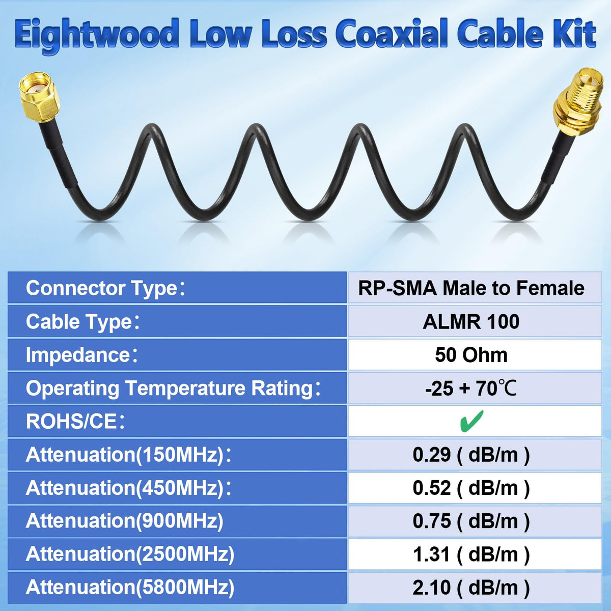 Eightwood RP-SMA Male to RP-SMA Female Bulkhead Coax Cable 16.4ft, 2-Pack | Low Loss Double-Shielded ALSR100 Extension Cable for WiFi Antenna, Router, Network Card Adapter, Security IP Camera