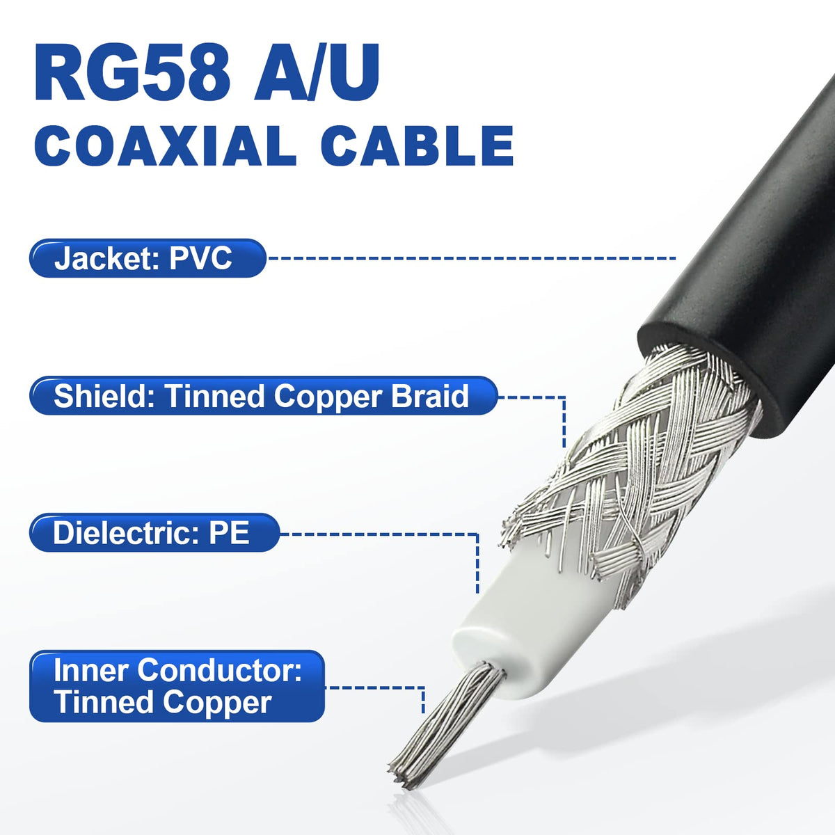 Eightwood UHF Female SO239 to BNC Male Extension Cable RG58 16.4 Feet | for CB Amateur Two-Way Ham Radio, Radio Scanner, Antenna Analyzer, SWR Meter