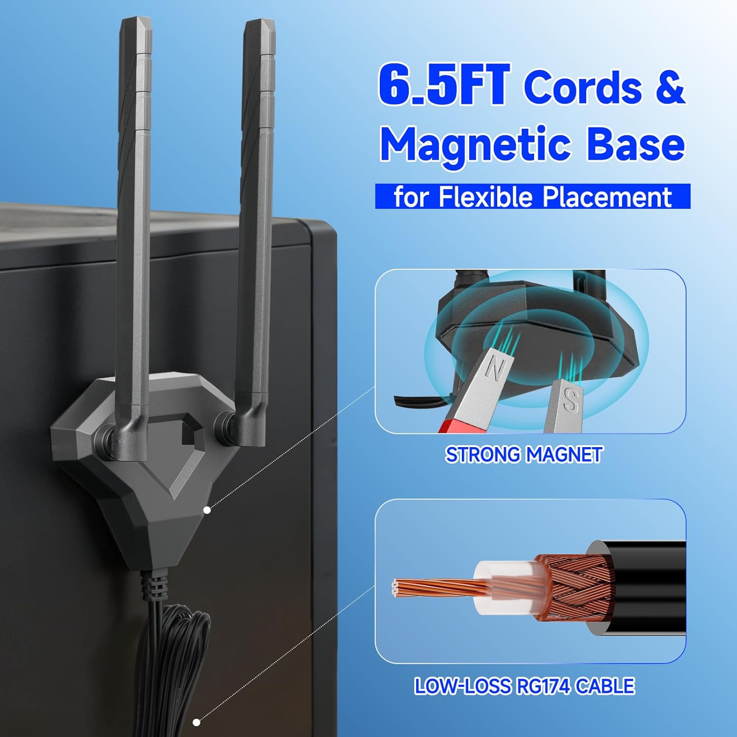 6.5ft low-loss RG174 coaxial cable for flexible WiFi 7 antenna positioning