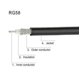 Low Loss N Male to SMA Male with Weatherproof Connectors RG58 Cable （25feet,7.5M） for Celling Antenna