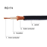 RF RG174 Coax Coaxial Cable Black 50 Ohm Mini Rg-174 Bare Wire for Radio Cable Or DIY (17 Foot 5.18 Meters)