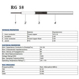 RG58 RF Coaxial Coax Cable 20 Feet (6.09 Meters)