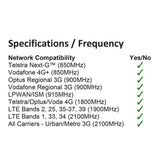 850/900/1900MHz Antenna Kit High Gain Omni LTE Antenna with RP-SMA Magnetic Mount Extension Cable + SMA Male to RPSMA Female Adapter for Mobile Phone Signal Enhancer Repeater
